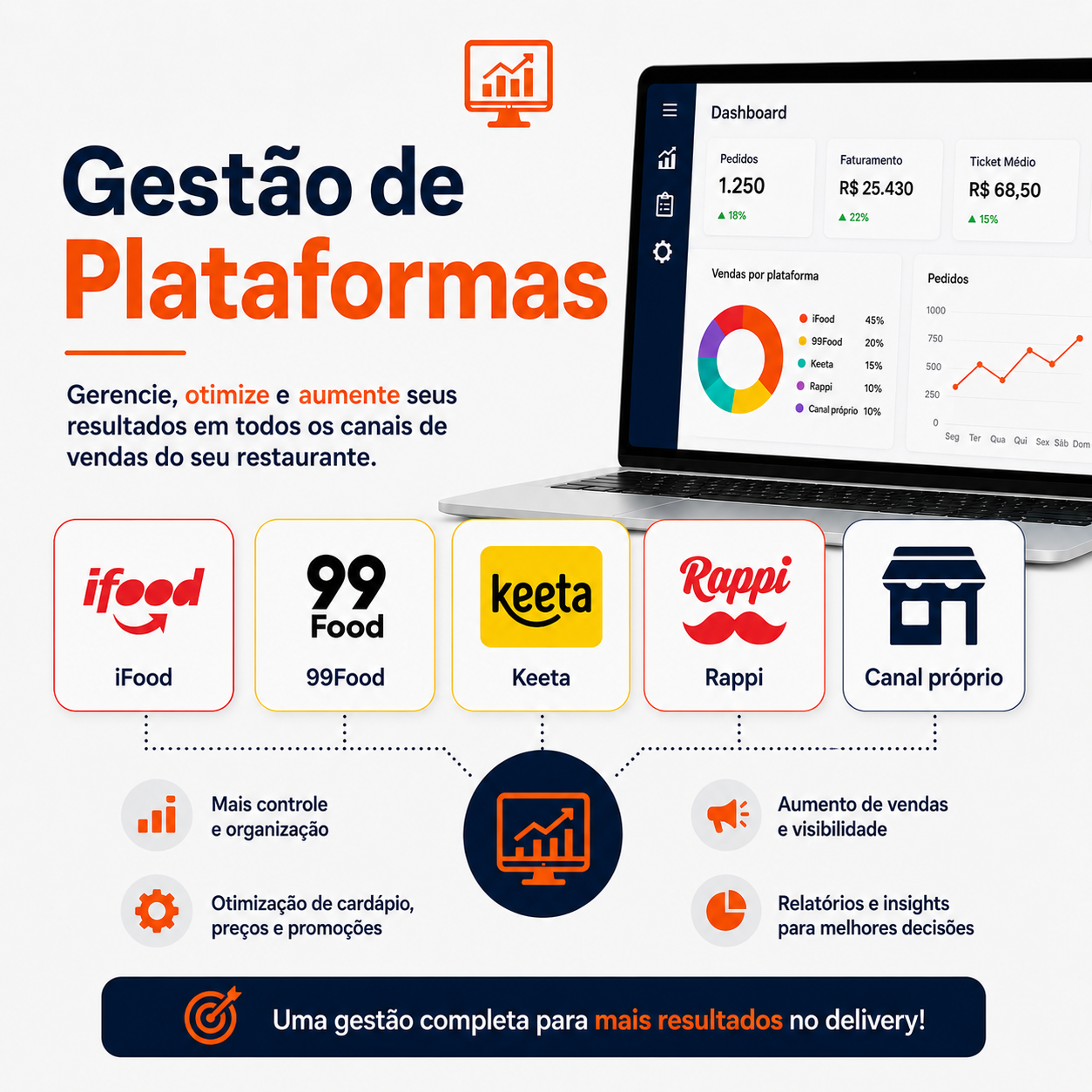 Gestão de plataformas InsghtFood Brasil